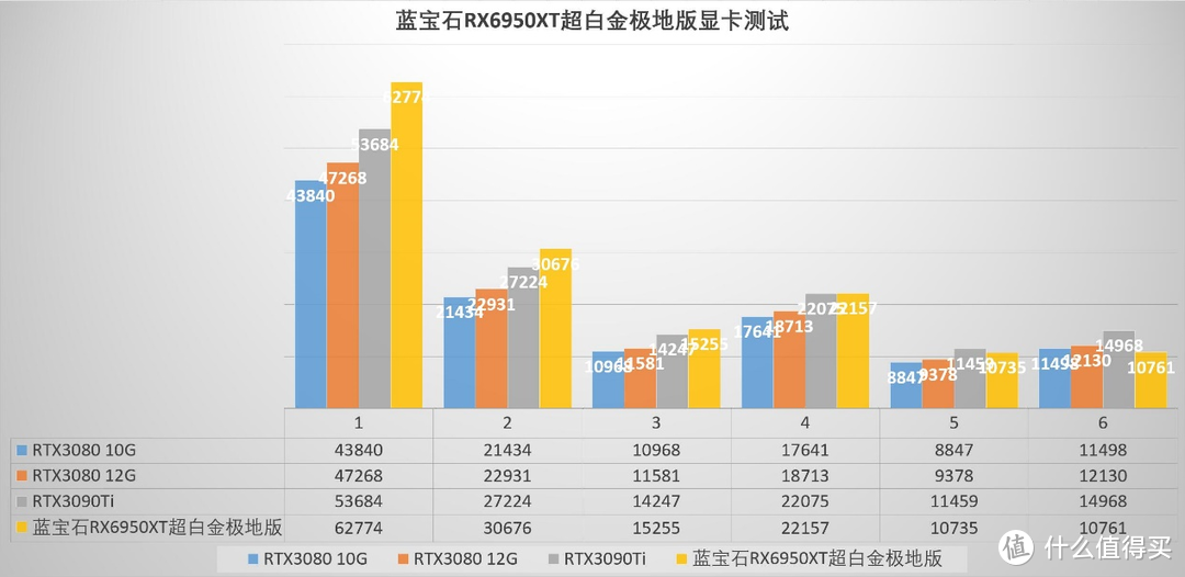 颜值酷炫精致，用料夸张，性能给力、蓝宝石（Sapphire）RX 6950XT 16G超白金极地版显卡 评测