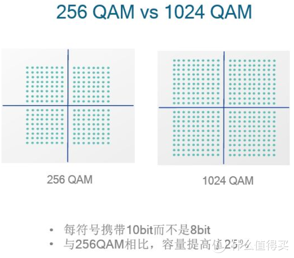 WIFI6无线标准概述：更快更强