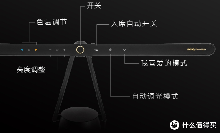 柔光铺满琴键，专属于你的舞台光，明基钢琴灯使用体验