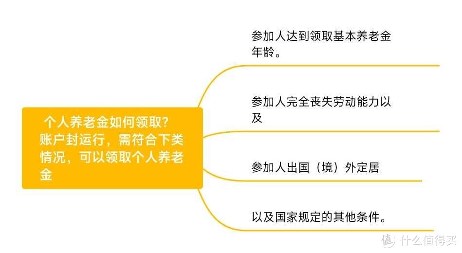 人人可领各大银行【个人养老金开户】288元微信立减金优惠集合！