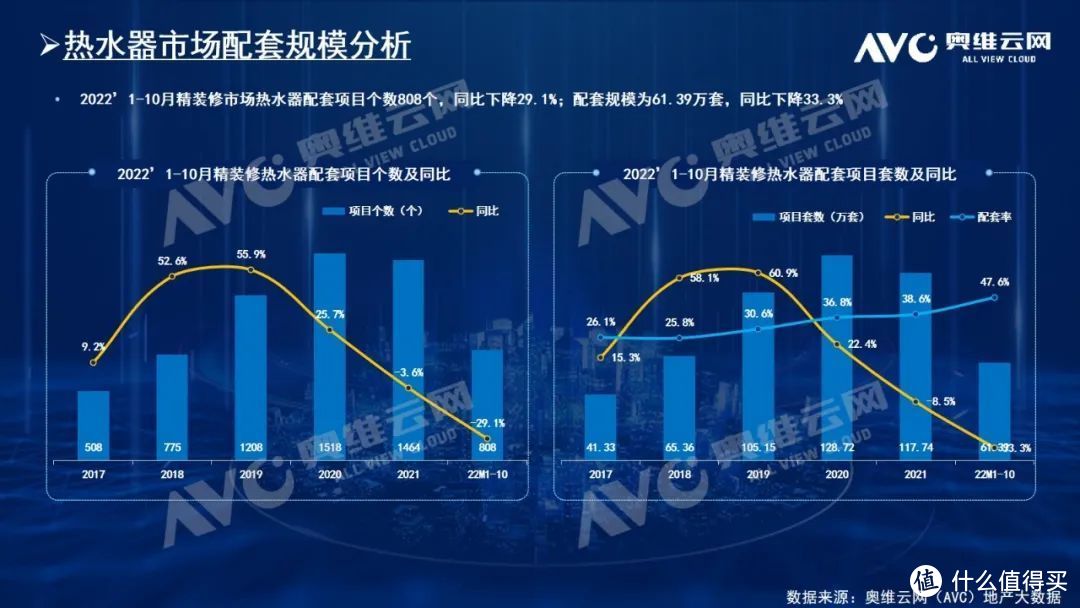 2022年1-10月精装修市场：热水器五大类型产品市场表现