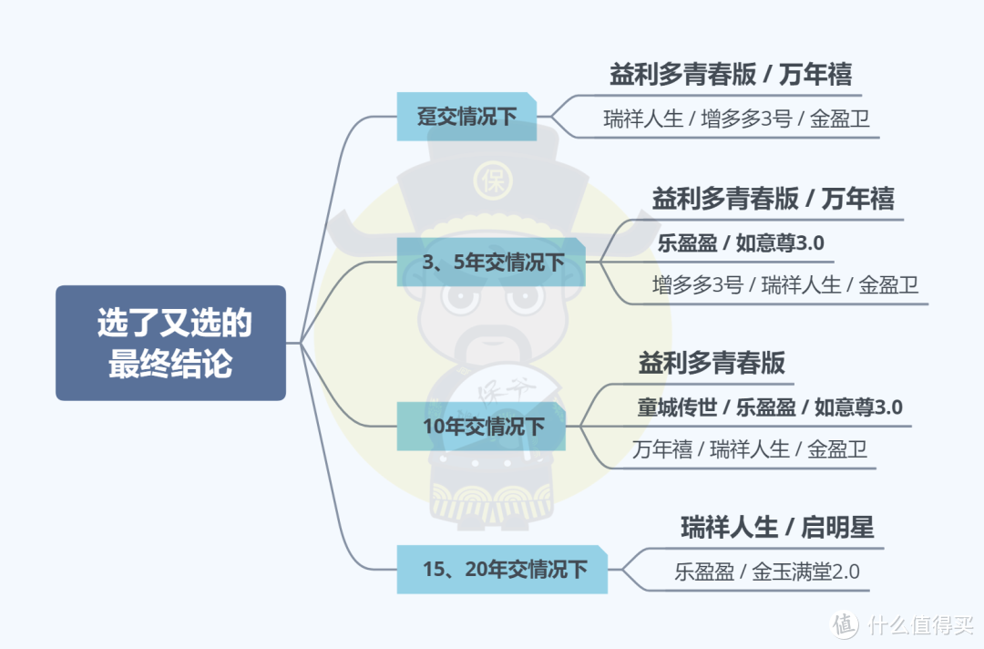 国联「益利多」即将停售！保险公司靠谱吗？