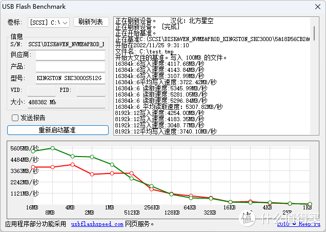 RDNA2核显彻底雄起！AMD Ryzen 9 6900HX+Radeon 680M打造最强高性能迷你小主机：零刻GTR6全网深度体验