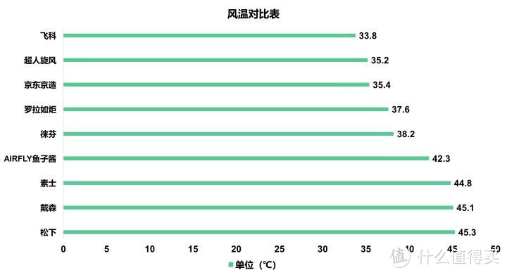 风温数据