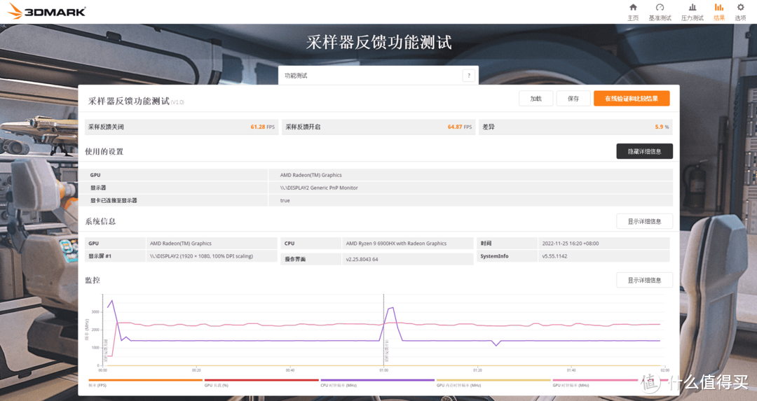 RDNA2核显彻底雄起！AMD Ryzen 9 6900HX+Radeon 680M打造最强高性能迷你小主机：零刻GTR6全网深度体验