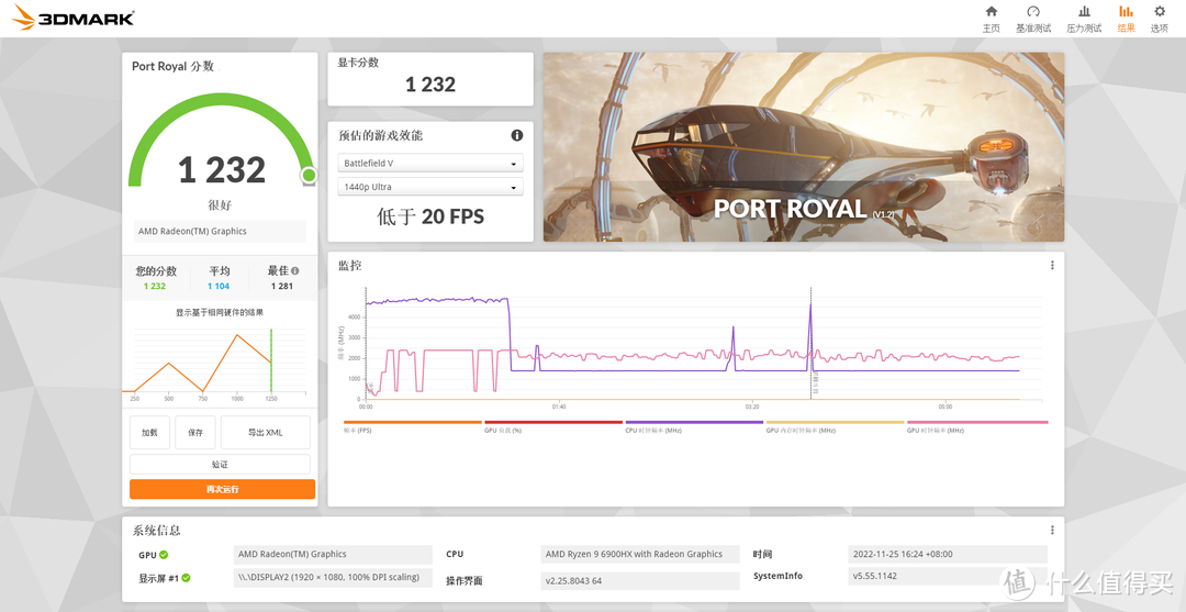 RDNA2核显彻底雄起！AMD Ryzen 9 6900HX+Radeon 680M打造最强高性能迷你小主机：零刻GTR6全网深度体验