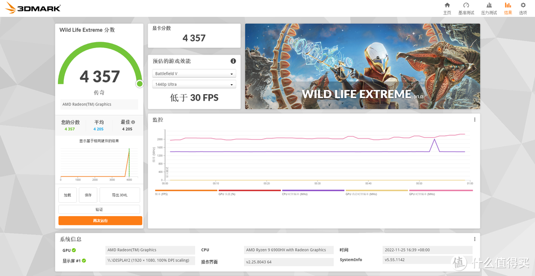 RDNA2核显彻底雄起！AMD Ryzen 9 6900HX+Radeon 680M打造最强高性能迷你小主机：零刻GTR6全网深度体验