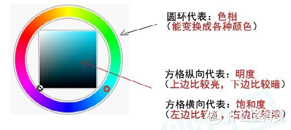 绘画上色脏乱差？教你一套全面上色原理！彻底拯救上色废！！——【轻微课一看就绘】