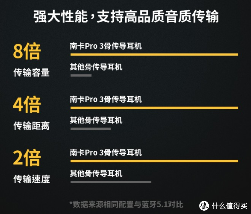 骨传导耳机是否实用？南卡骨传导耳机各方面性能自用实测