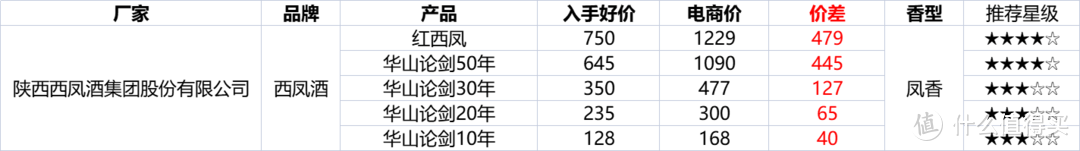 2022年双十二活动攻略！双十二什么时候开始？怎么买最划算？各平台有什么诀窍？