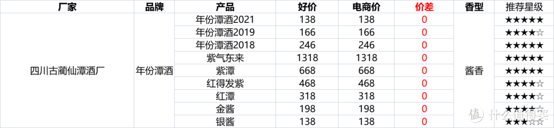 2022年双十二活动攻略！双十二什么时候开始？怎么买最划算？各平台有什么诀窍？