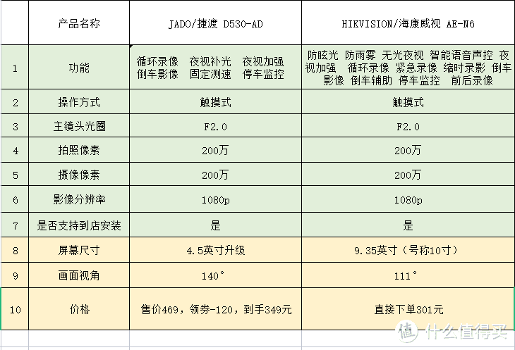 秀才遇上兵，开车少了“康”，有理说不清