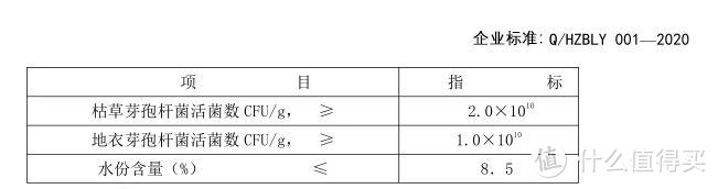 ​选择什么样的犬猫益生菌好？