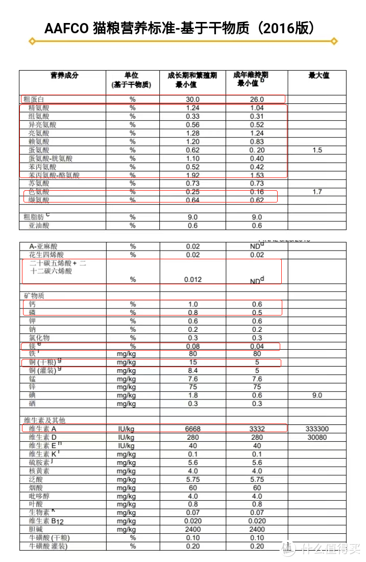 有什么靠谱幼猫粮推荐吗？