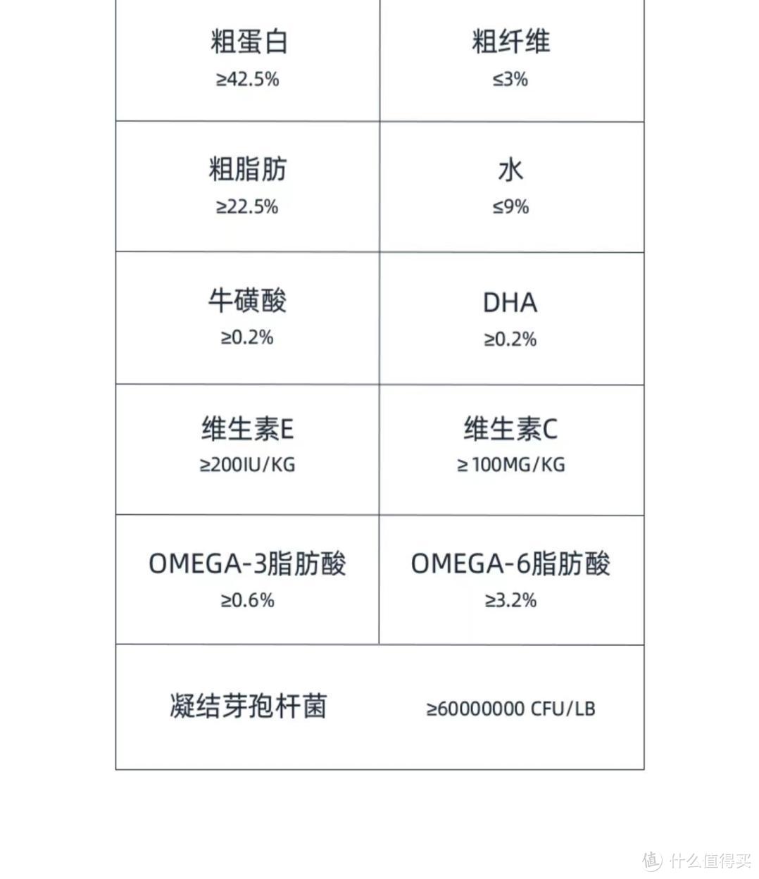 有什么靠谱幼猫粮推荐吗？