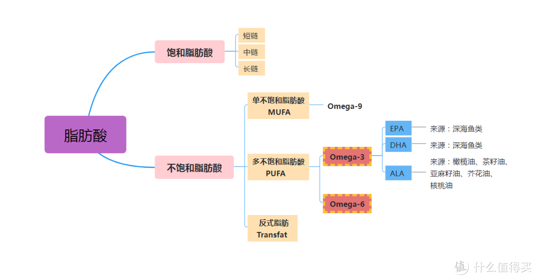 猫狗需要吃鱼油吗？有什么鱼油牌子推荐吗？