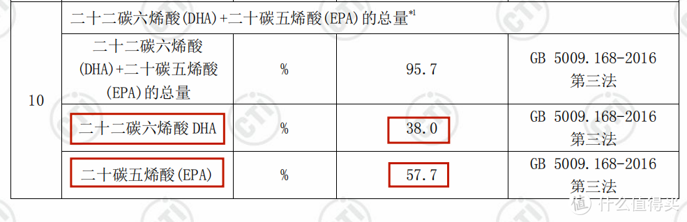 猫狗需要吃鱼油吗？有什么鱼油牌子推荐吗？