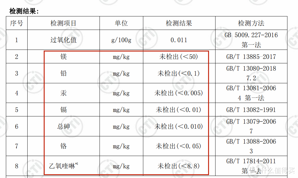 猫狗需要吃鱼油吗？有什么鱼油牌子推荐吗？