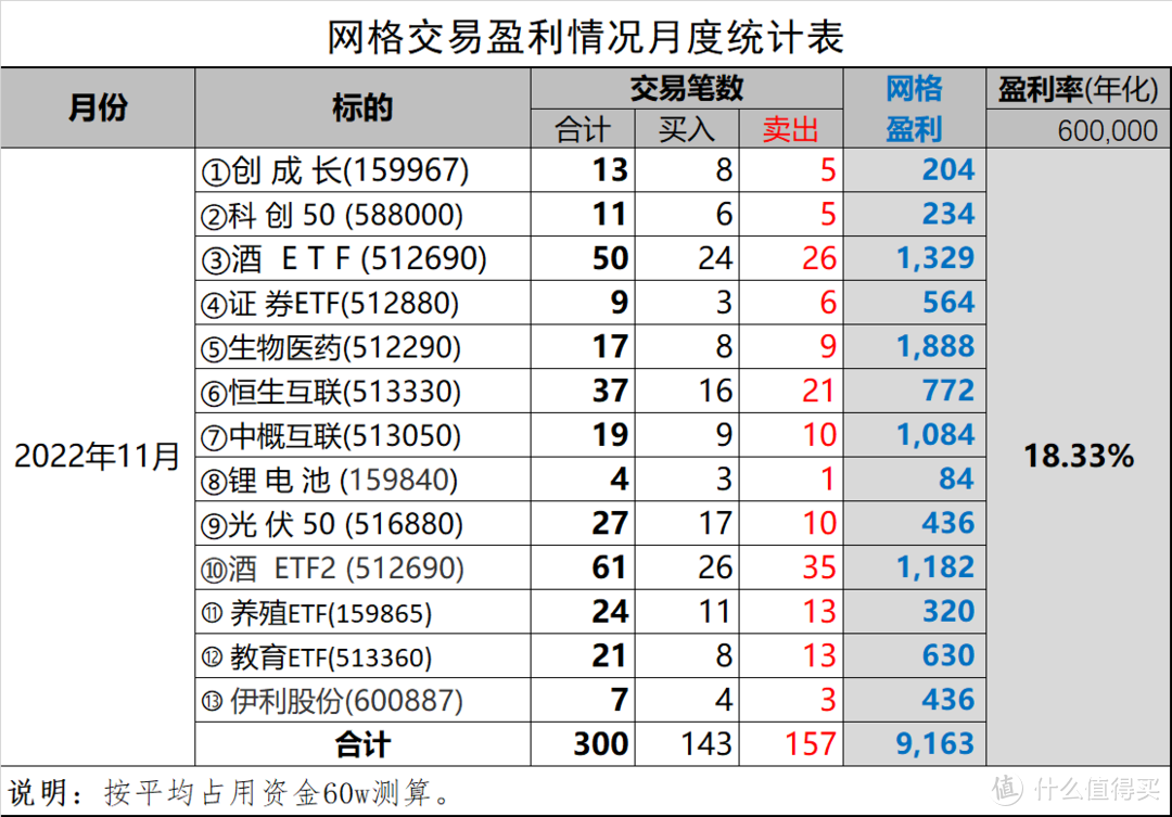 网格实盘笔记(1130)—11月收官~