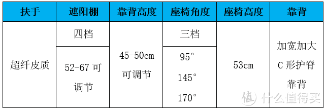 婴儿推车合格率不足六成！婴儿推车到底存在着哪些安全隐患？让我们跟着国标选推车