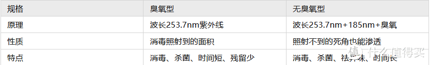 【母婴家庭需要买消毒器吗？】玩具消毒、奶瓶消毒如何选择？品牌推荐