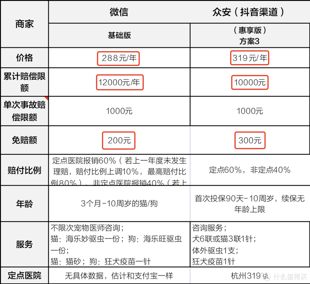 这两款比较的话，还是微信的划算点