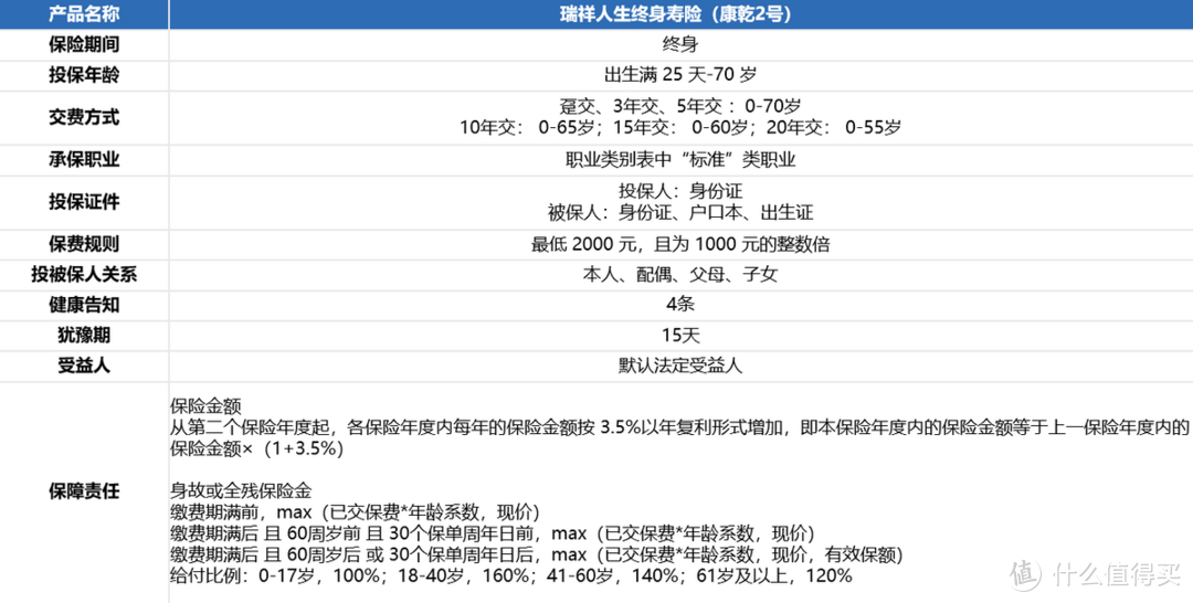 富德生命康乾2号增额终身寿险怎么样？现价增值突破3.499%！