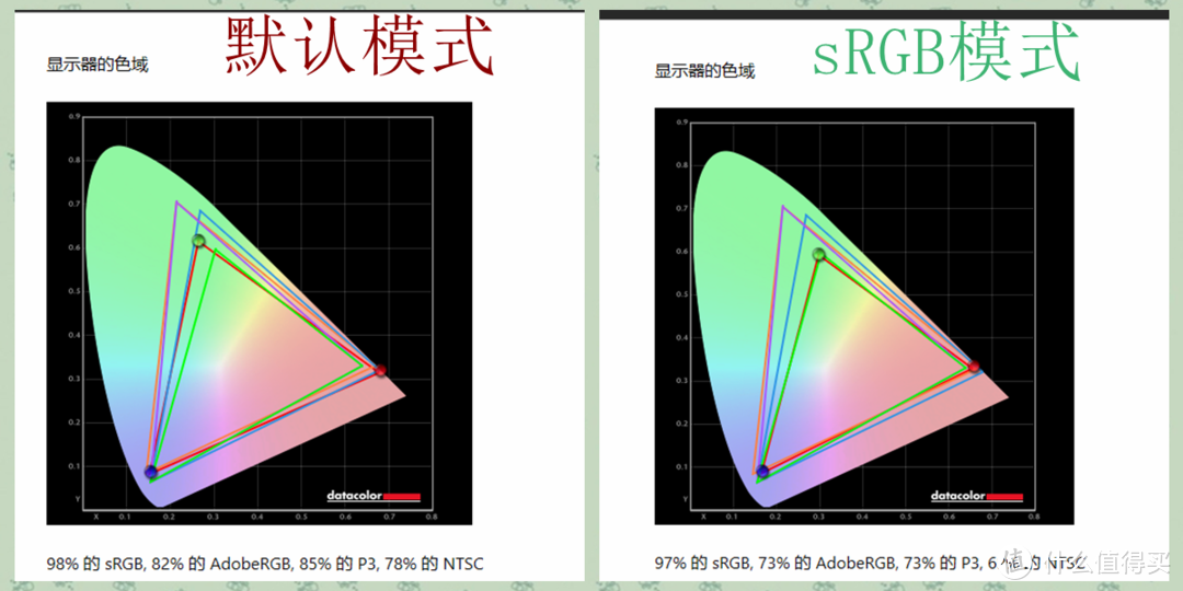 大屏看球赛，纵享世界杯 ——联想Lenovo G32qc-30曲面游戏显示器体验评测