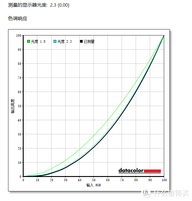 大屏看球赛，纵享世界杯 ——联想Lenovo G32qc-30曲面游戏显示器体验评测