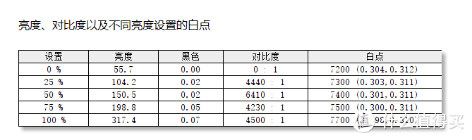 大屏看球赛，纵享世界杯 ——联想Lenovo G32qc-30曲面游戏显示器体验评测