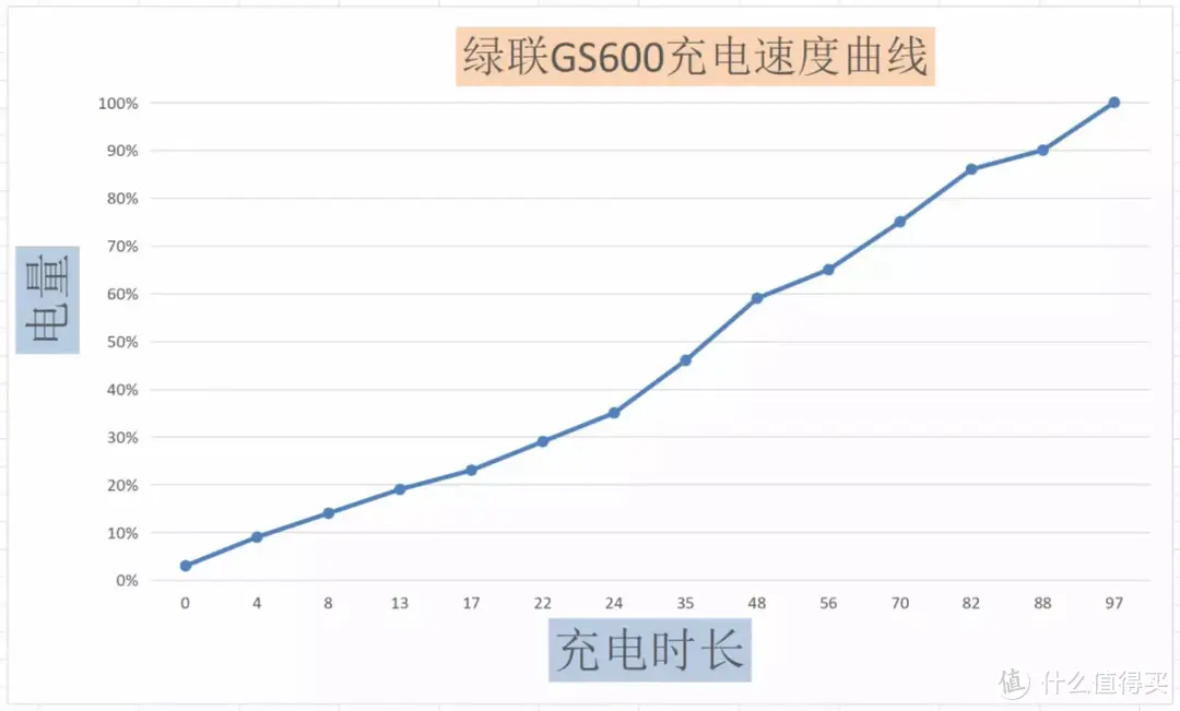 可照明可充电可烧水，夜宿露营地的供电好选择--绿联GS600星辰户外电源