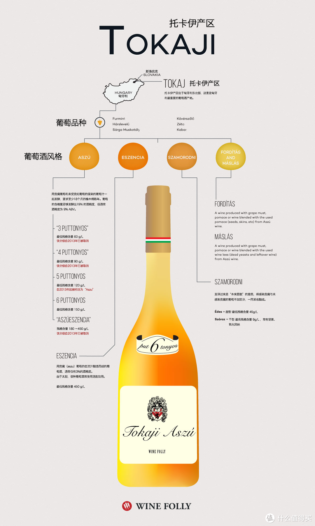 托卡伊（Tokaj）—— 一扇可以窥得见历史的窗户