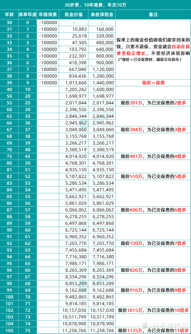 金满意足青春版来了！年交2000起，保单利益能打，加减保规则灵活