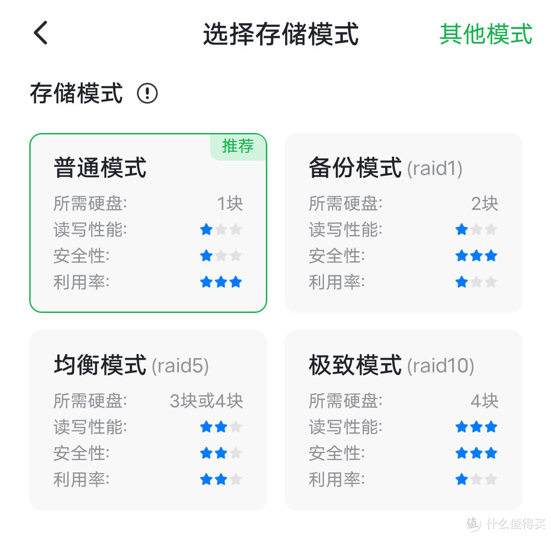 简单易用、硬件拉满、开放Docker，这台旗舰级私有云设备能满足你对NAS 99%的需求