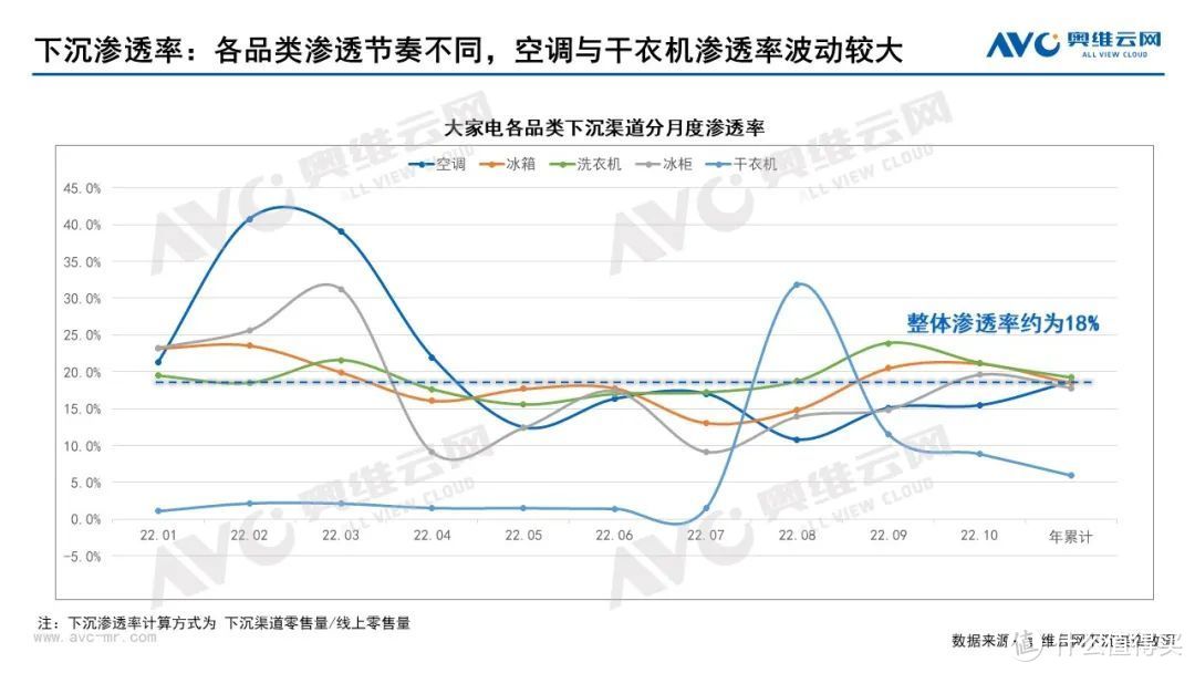 下沉渠道专题：规模超300亿，下沉渠道如何带动行业发展？