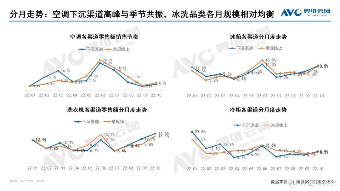 下沉渠道专题：规模超300亿，下沉渠道如何带动行业发展？