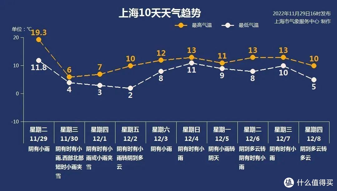 比双十一更优惠？鹅绒被怎么买——2022年双十二鹅绒被超全选购指南，附价格分析