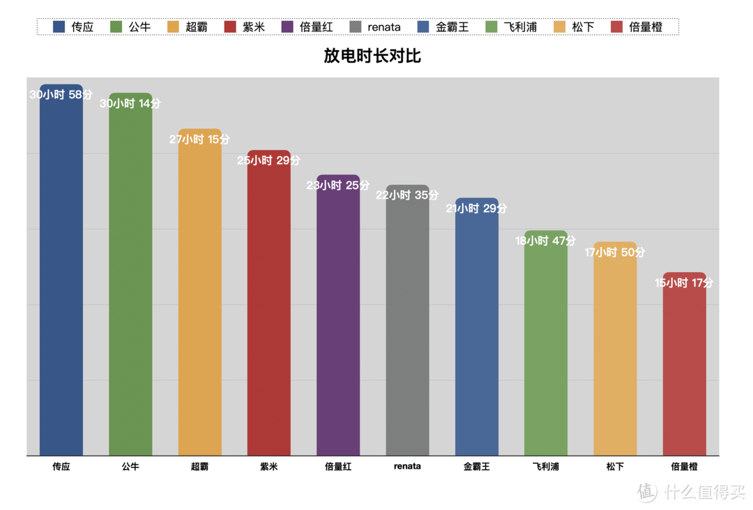 拒绝4S店套路，有车一族必看：CR2032纽扣电池大横评