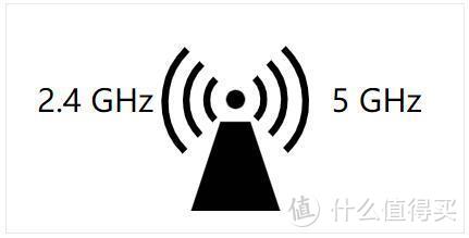 2022 年，有哪些比较好的路由器推荐?路由器选购指南