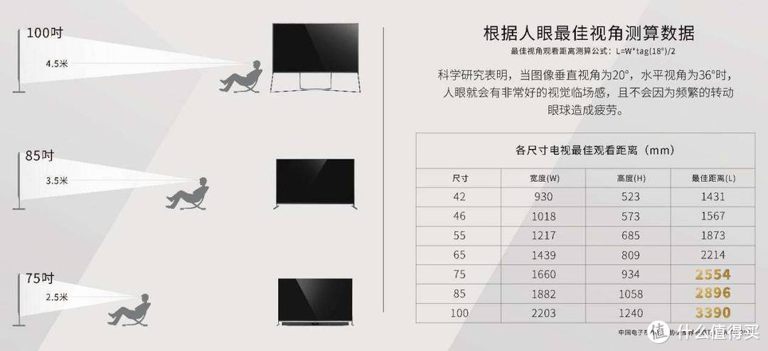 【建议收藏】一台看世界杯的好电视应该具备以下几个素质，白话文+思维导图给你解释得清清楚楚（上集）