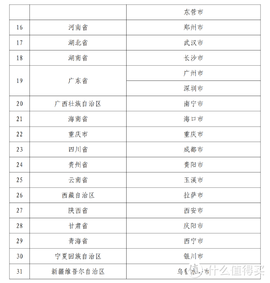 人人可领各大银行【个人养老金开户】288元微信立减金优惠集合！