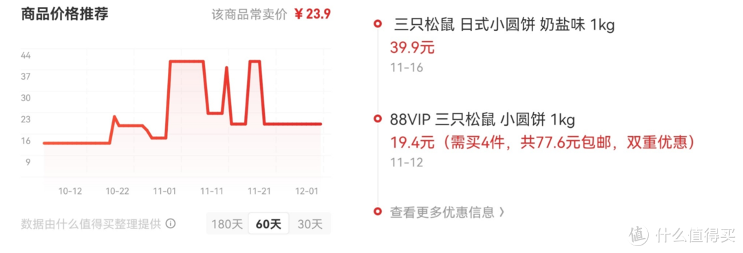 2022年双十二零食囤货计划