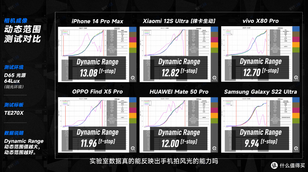 「WHYLAB」40 天骑行 7000 公里，我找到拍风光最好的手机了吗？