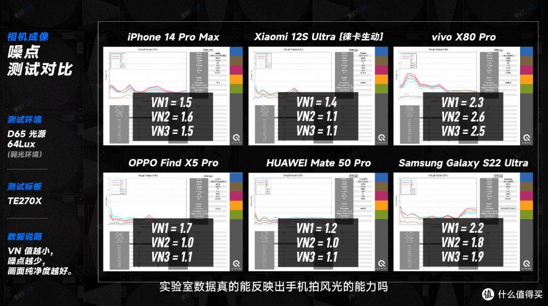 「WHYLAB」40 天骑行 7000 公里，我找到拍风光最好的手机了吗？