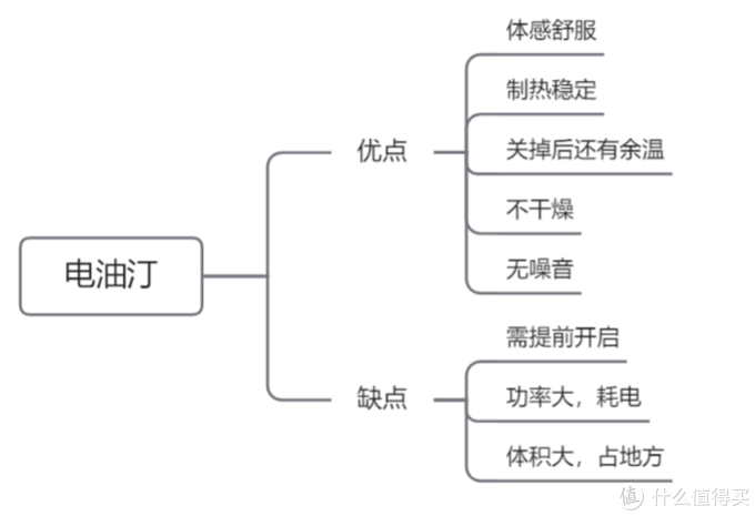 2022年取暖器该怎么选？有哪些值得推荐的高性价比取暖器？有哪些值得选购的取暖器品牌？