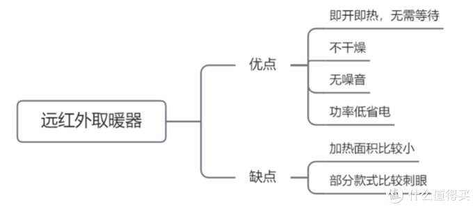 2022年取暖器该怎么选？有哪些值得推荐的高性价比取暖器？有哪些值得选购的取暖器品牌？