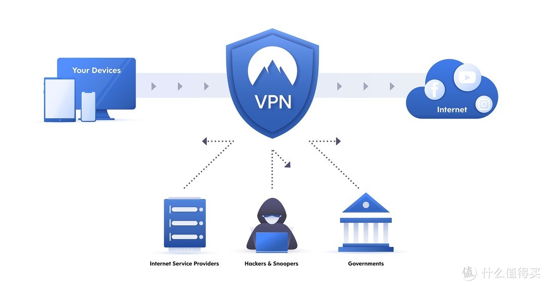 完菜！老妈手机上竟然出现了VPN，给大家说说架“梯子”的危害