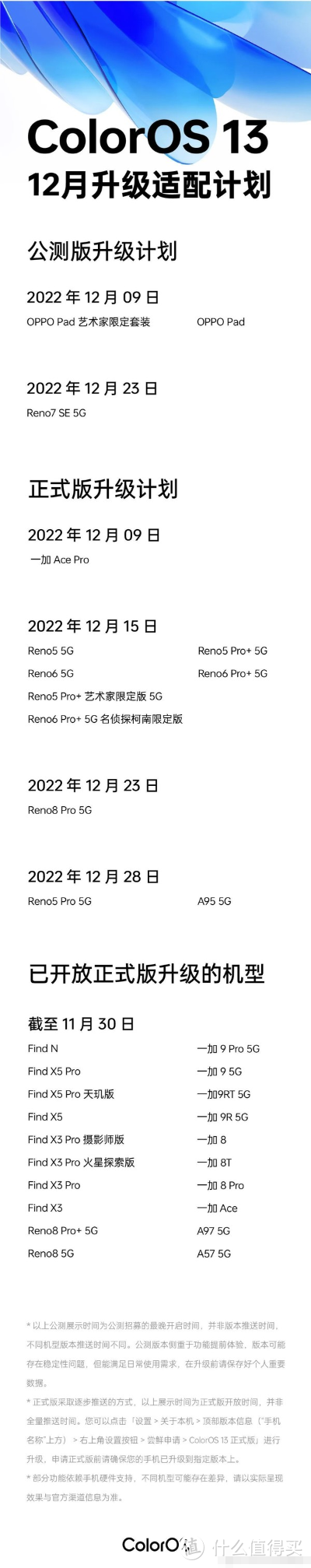ColorOS13宣布12月适配计划，提前带你一键了解ColorOS13！