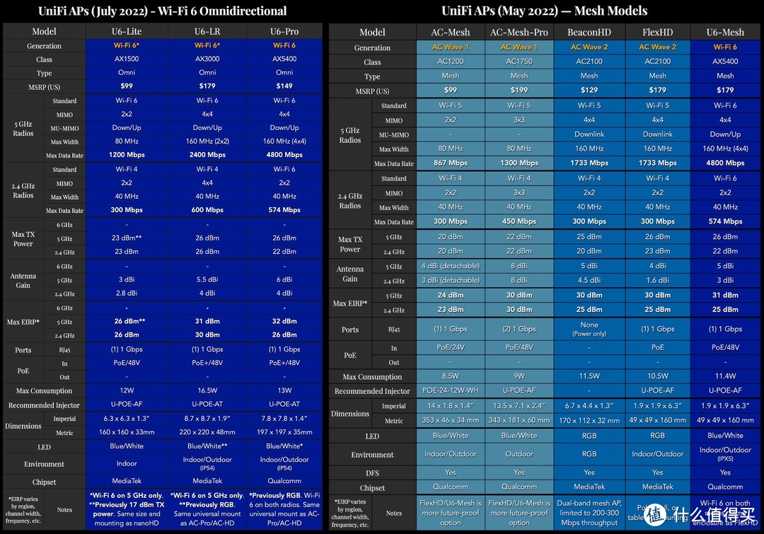 Ubiquiti/优倍快 可乐罐 AP U6-Mesh