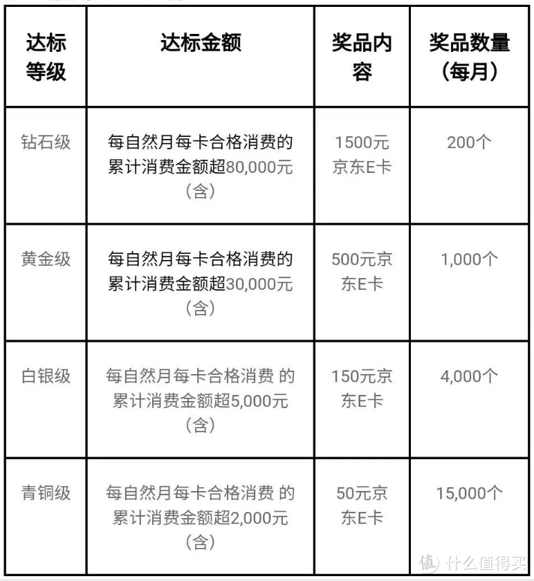 快参加，返1500元京东卡！